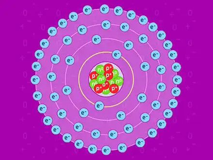 Inside the Atom