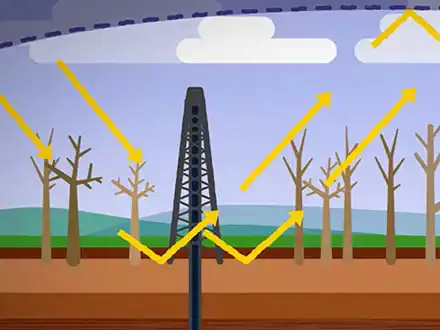 Exhaustible Energy Resources